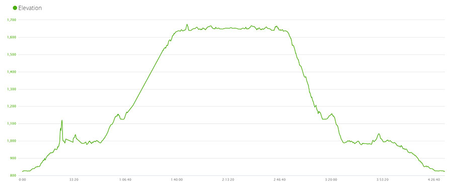 The Mt Robson Ultra race route elevation and my finish time of 4h33m (second half was more accurate as I lost GPS signal on the climb up through the valley).